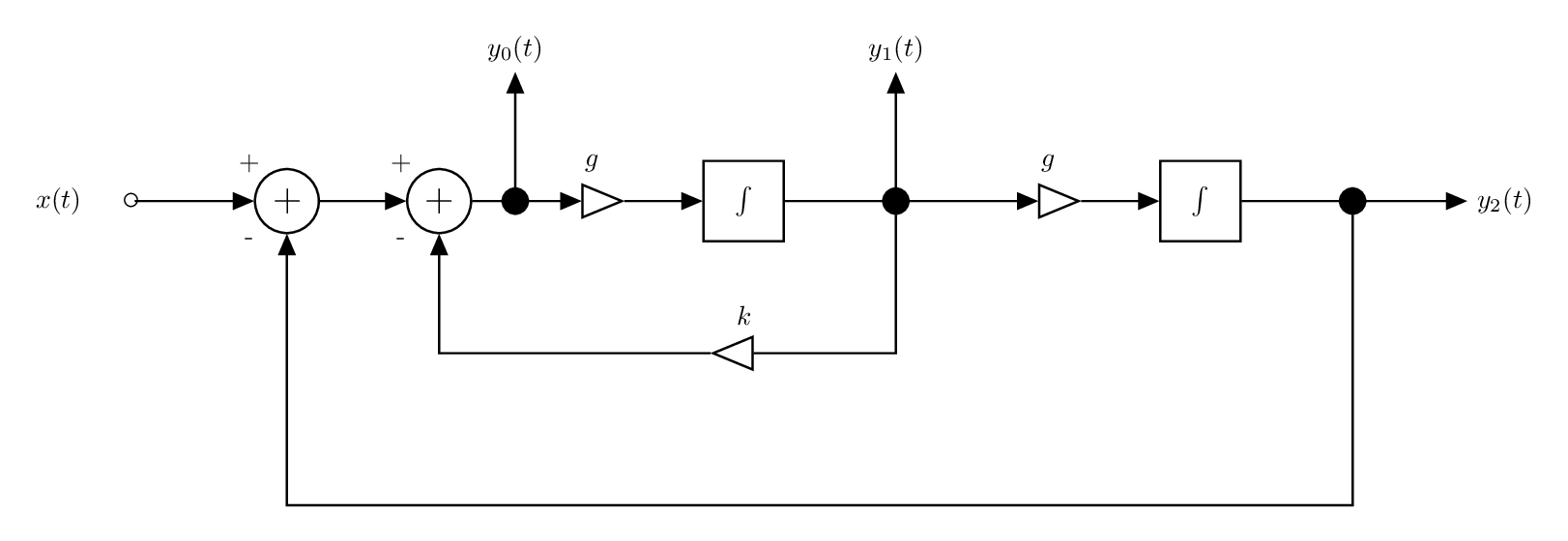 SVF