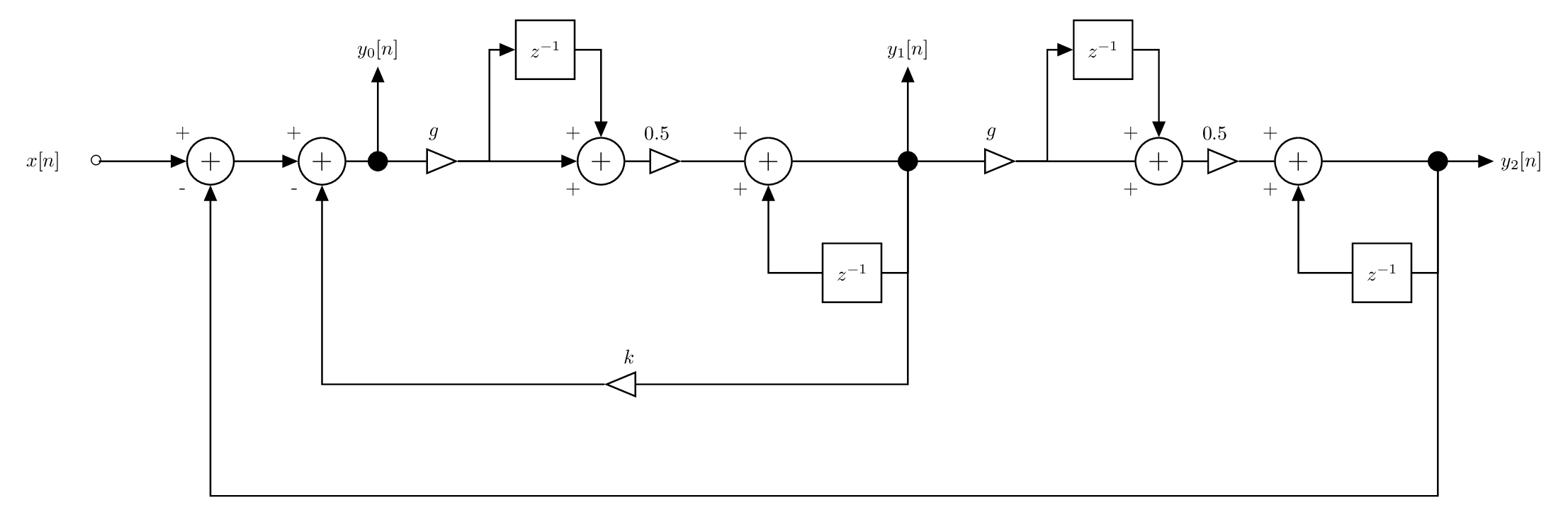 SVF